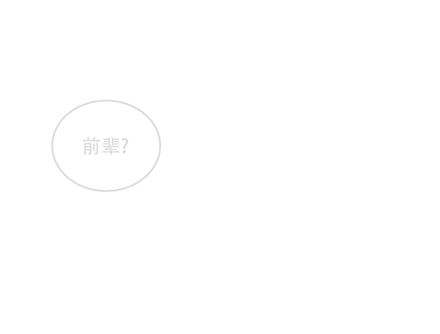 职场上司的漫画漫画,第36章：聚会8图